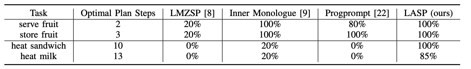 table1