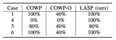 table2